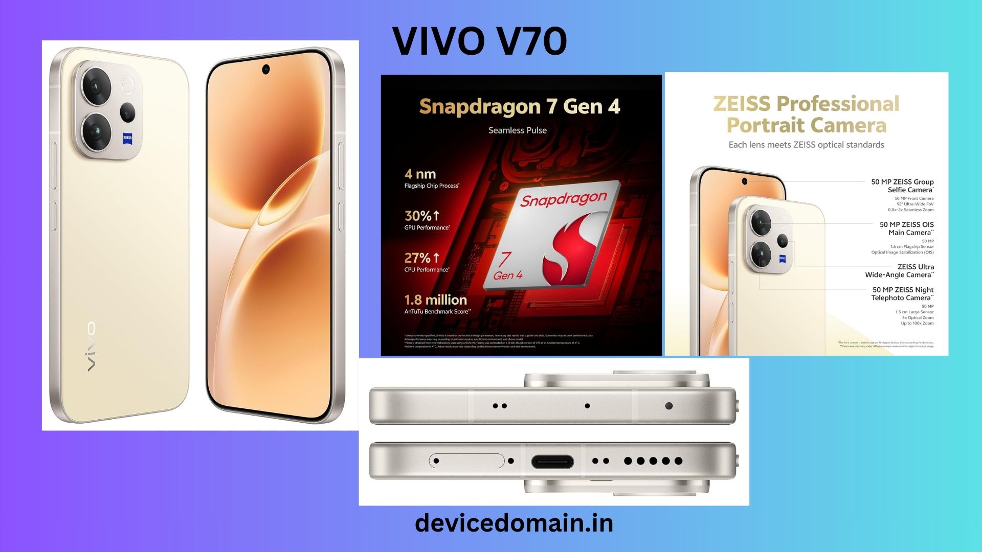 VIVO V70