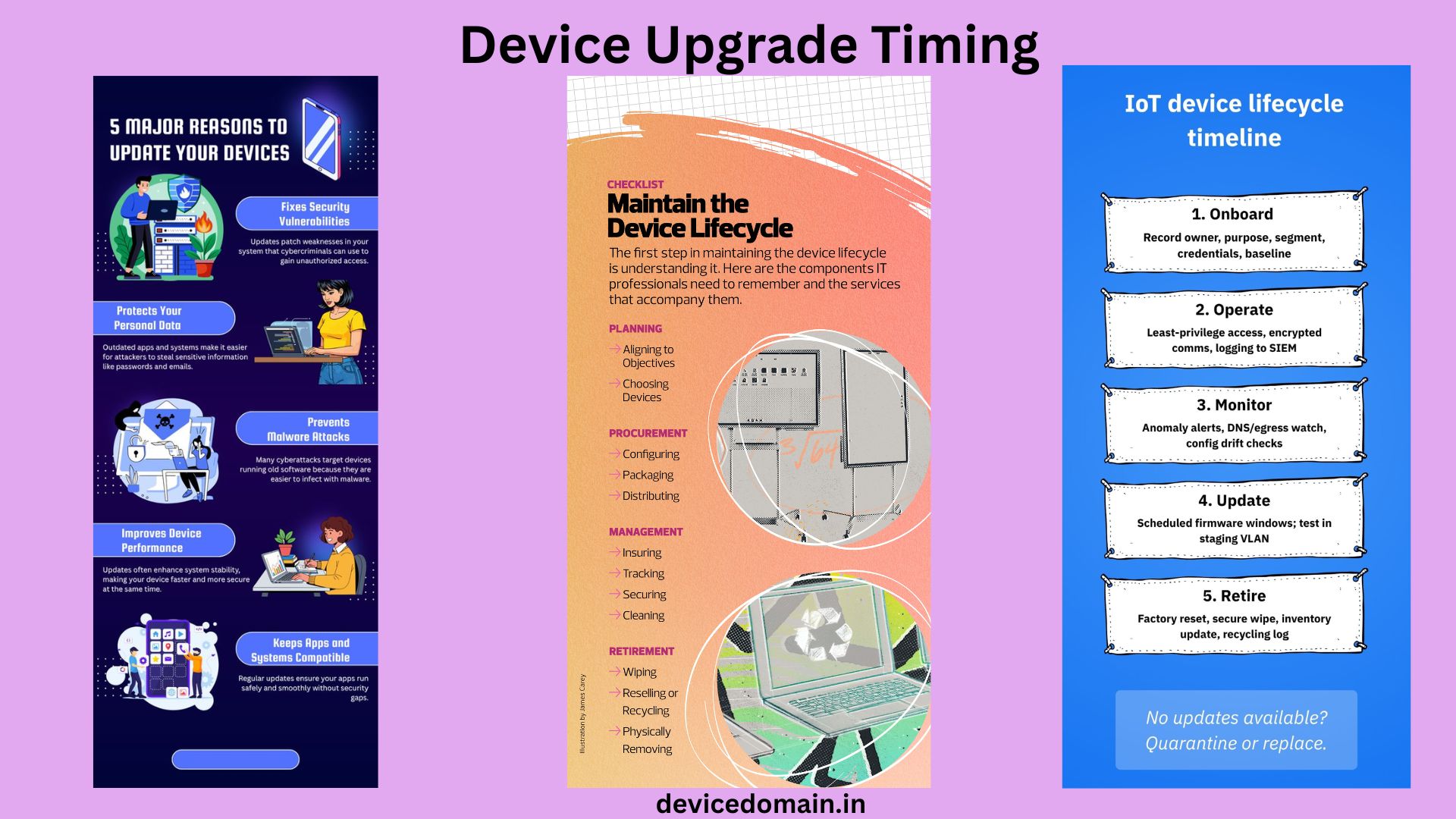 Device Upgrade Timing: When Should You Actually Upgrade Your Old Devices? best (Complete 2026 Guide)